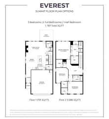 Brand-New Townhome Living at The Summit at Gateway – Modern Comfort Near the North Georgia Mountains