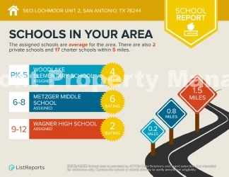Beautifully renovated 2 bedroom, 1 bath.