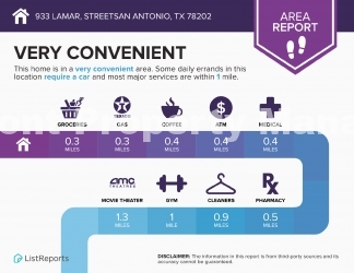 Charming Rental Opportunity in Vibrant San Antonio - 933 Lamar Street Awaits!