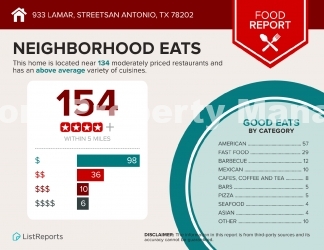 Charming Rental Opportunity in Vibrant San Antonio - 933 Lamar Street Awaits!
