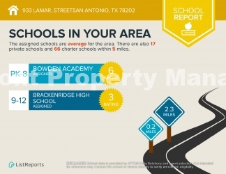Charming Rental Opportunity in Vibrant San Antonio - 933 Lamar Street Awaits!