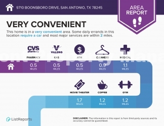 3-Bed, 2-Bath Oasis with 1,726 Sq Ft in San Antonio!