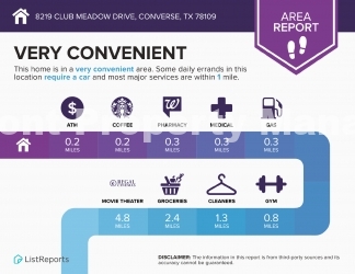 Converse’s most popular neighborhoods!