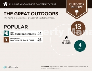 Converse’s most popular neighborhoods!