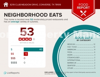 Converse’s most popular neighborhoods!