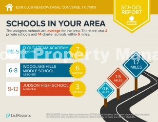 Converse’s most popular neighborhoods!