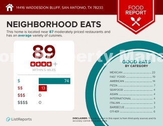 Spacious 2 bed/1.5 bath Duplex in NE San Antonio!