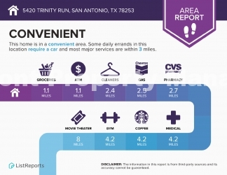 Brand new 3-Bedroom Gem with 2 Baths in San Antonio – 5420 Trinity Run Awaits!