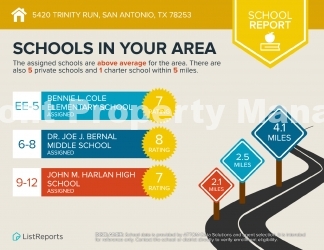 Brand new 3-Bedroom Gem with 2 Baths in San Antonio – 5420 Trinity Run Awaits!