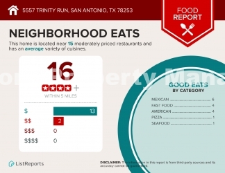 Brand New 3-Bedroom Home in San Antonio