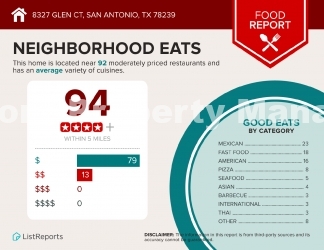 Spacious 3 bedroom, 2 bath in NE San Antonio!