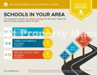 Gorgeous 4 Bedroom 2.5 Bath home w Upstairs Loft in Hunters Ranch Community!