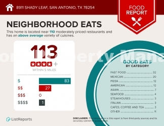 Gorgeous Four Bedroom, Two & Half Bath Home in Braun Oaks Community!