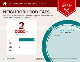 4-Bedroom Retreat with 2.5 Baths at 251 Antler Bend, TX – Your Dream Home Awaits!