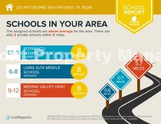 4-Bedroom Retreat with 2.5 Baths at 251 Antler Bend, TX – Your Dream Home Awaits!