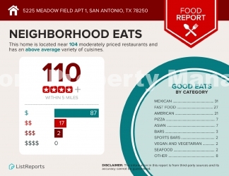 Charming 2-Bedroom Apartment at 5225 Meadow Field, San Antonio