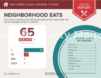 Spacious 4-Bedroom Haven with 2.5 Baths in Converse, TX - Your Dream Home Awaits at 8031 Cherry Glade!