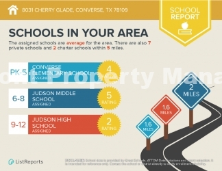 Spacious 4-Bedroom Haven with 2.5 Baths in Converse, TX - Your Dream Home Awaits at 8031 Cherry Glade!