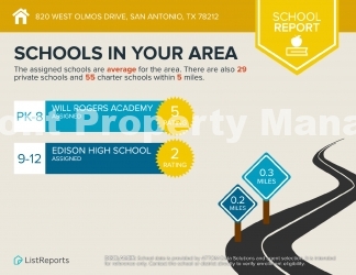 Charming 2-Bedroom Retreat at 820 West Olmos Drive – Cozy Living in San Antonio!