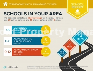 Spacious 2-Bed, 2-Bath Gem in the Heart of San Antonio