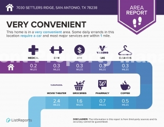 Charming 3-Bedroom Oasis with 2 Full Baths in San Antonio – Your Perfect 1,322 Sq. Ft. Retreat Awaits at 7030 Settlers Ridge!