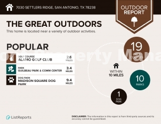 Charming 3-Bedroom Oasis with 2 Full Baths in San Antonio – Your Perfect 1,322 Sq. Ft. Retreat Awaits at 7030 Settlers Ridge!