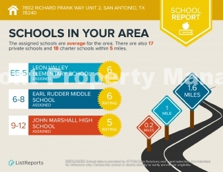 Newly Renovated  2-Bed Oasis with 2.5 Baths in Prime San Antonio Locale – Your Ideal Rental Retreat!