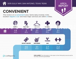 4-Bed Sanctuary with 2.5 Baths in San Antonio – Your Dream Home Awaits!