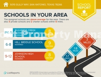 4-Bed Sanctuary with 2.5 Baths in San Antonio – Your Dream Home Awaits!