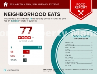 3-Bedroom Gem with 2 Full Baths in San Antonio